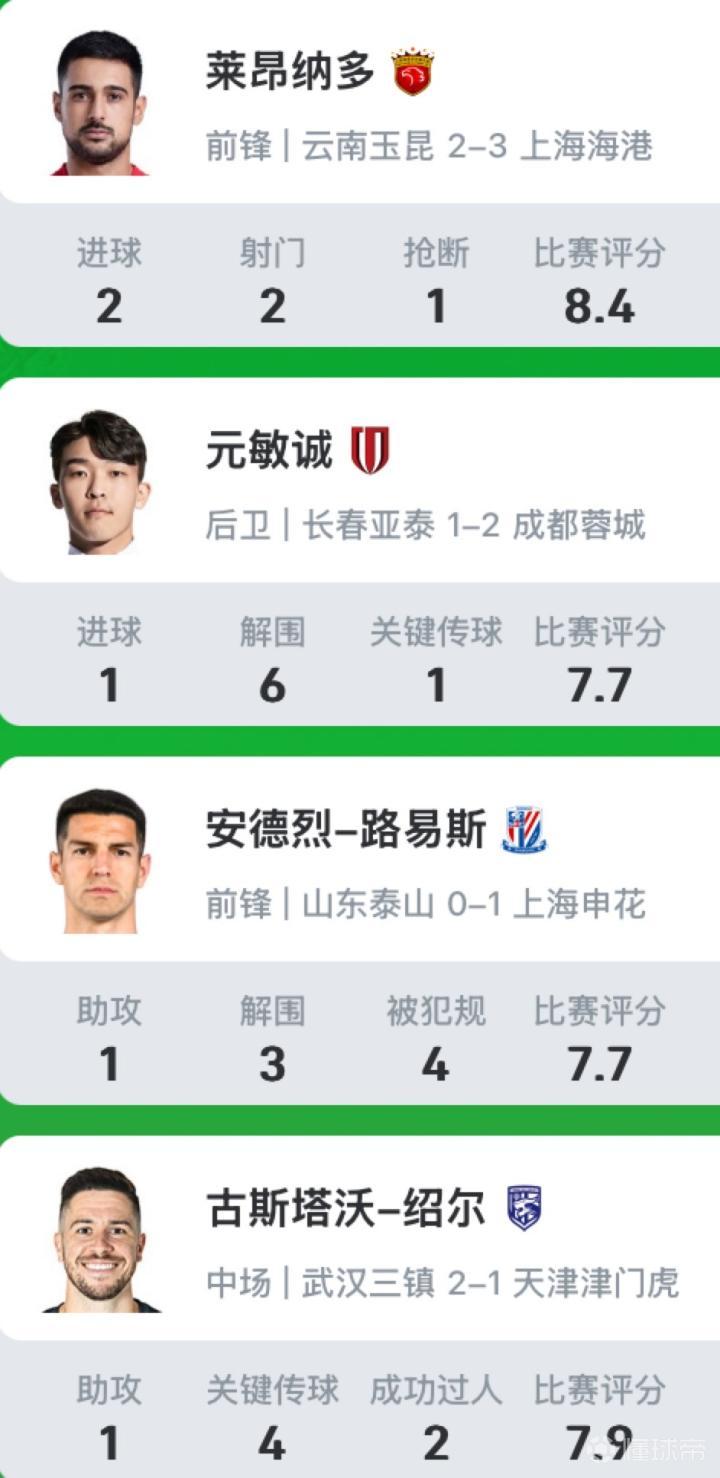 关于球员个人荣誉奖项揭晓，新晋最佳得分手诞生的信息