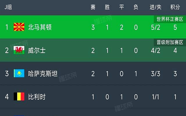 九游体育平台-挪威国家队闯入欧预赛淘汰赛